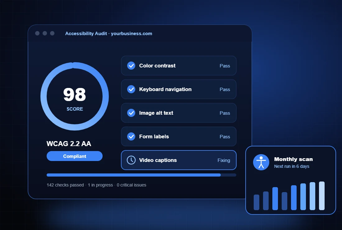 Accessibility audit dashboard showing a WCAG 2.2 AA compliance score