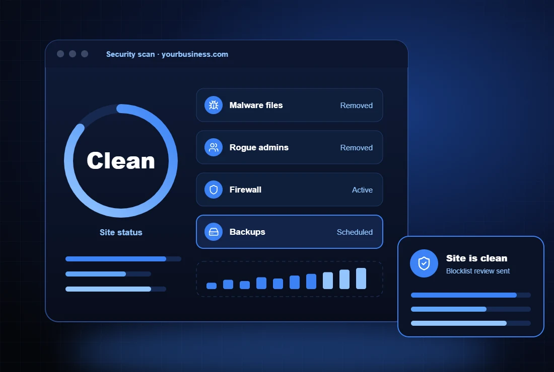 Security scan dashboard showing malware removed and firewall active