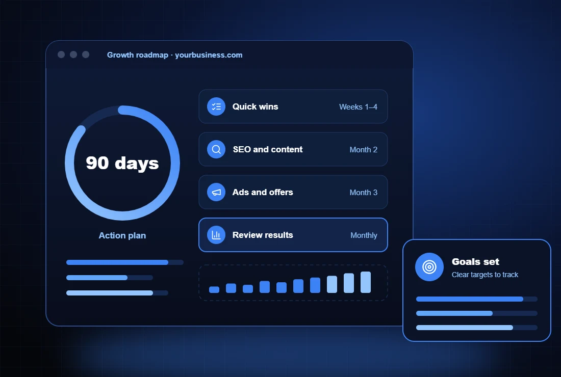 Marketing growth roadmap with quick wins and monthly milestones