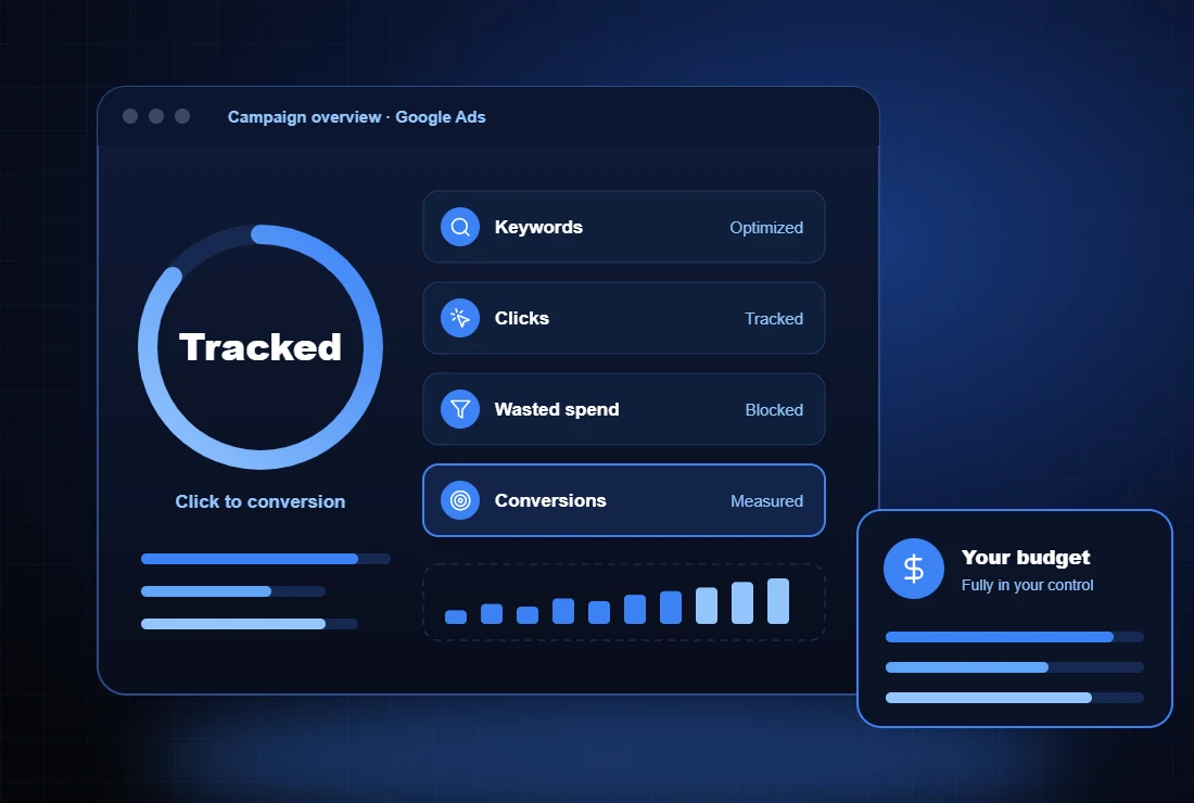 PPC campaign overview with tracked clicks, blocked waste and conversions