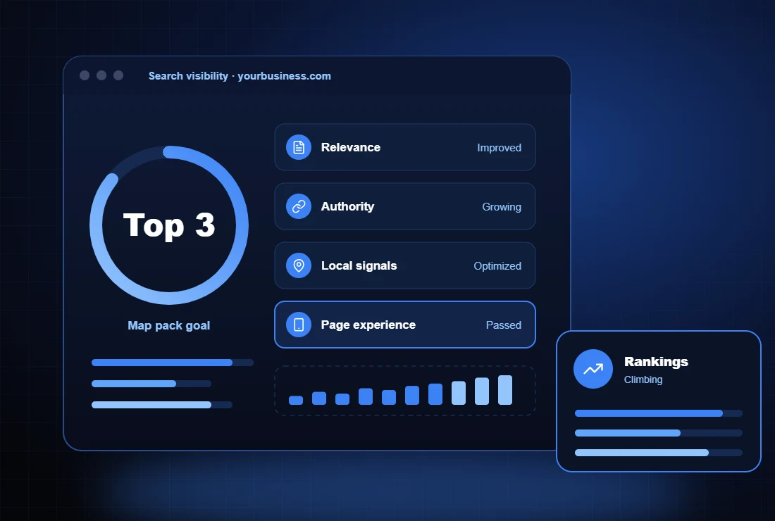 Search visibility dashboard showing relevance, authority and local signals